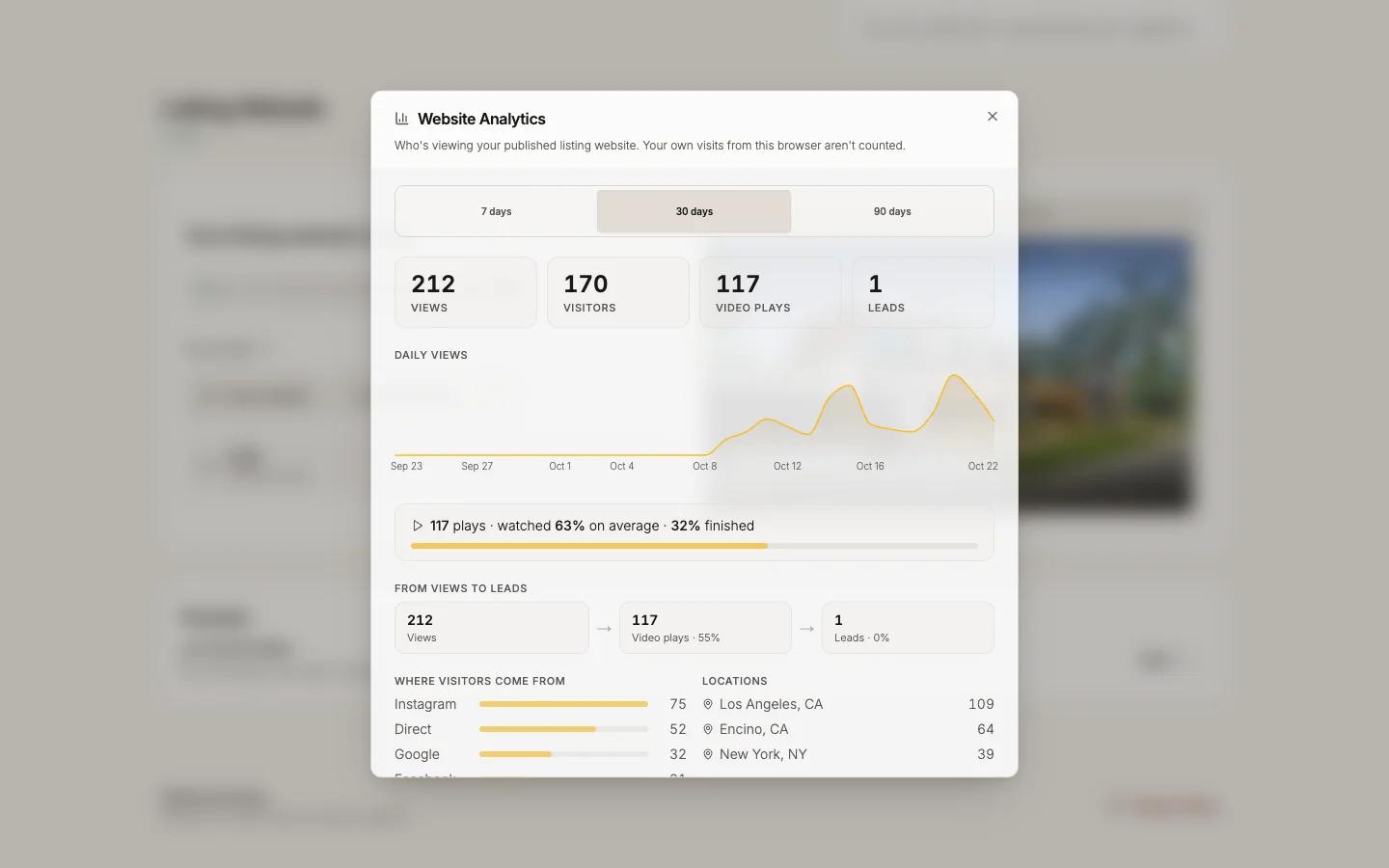 Website Analytics with views, visitors, video plays and leads
