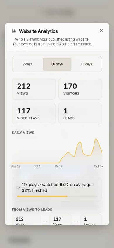 Website Analytics on a phone